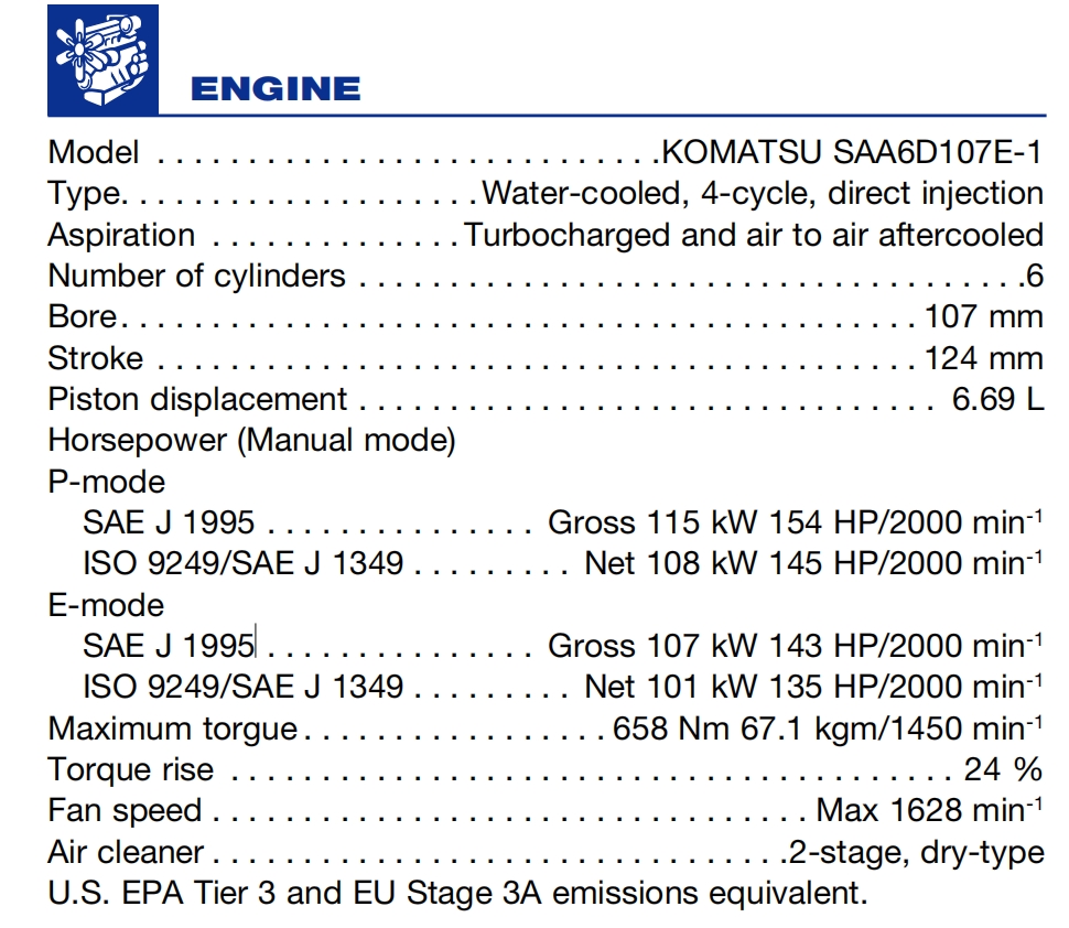 Hoja de datos del motor SAA6D107E-1