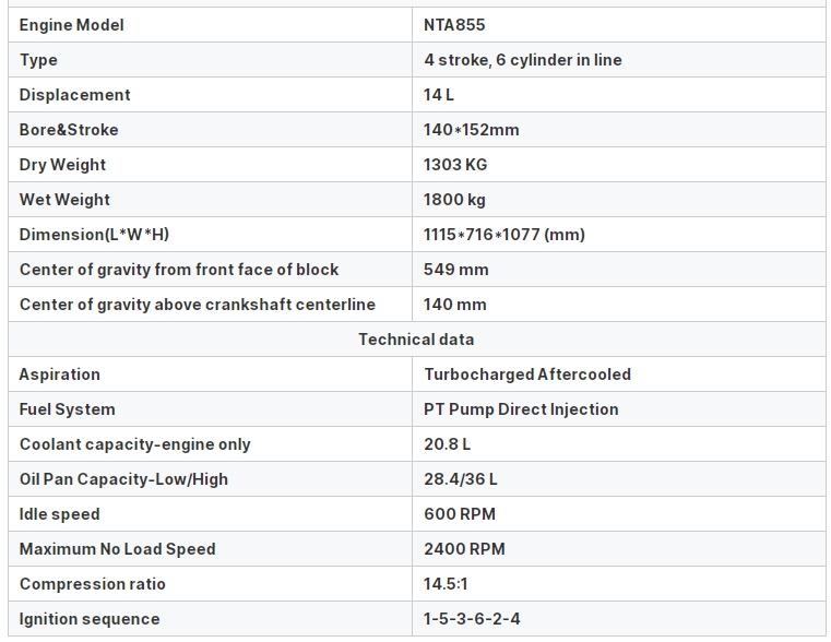 Datos NT855